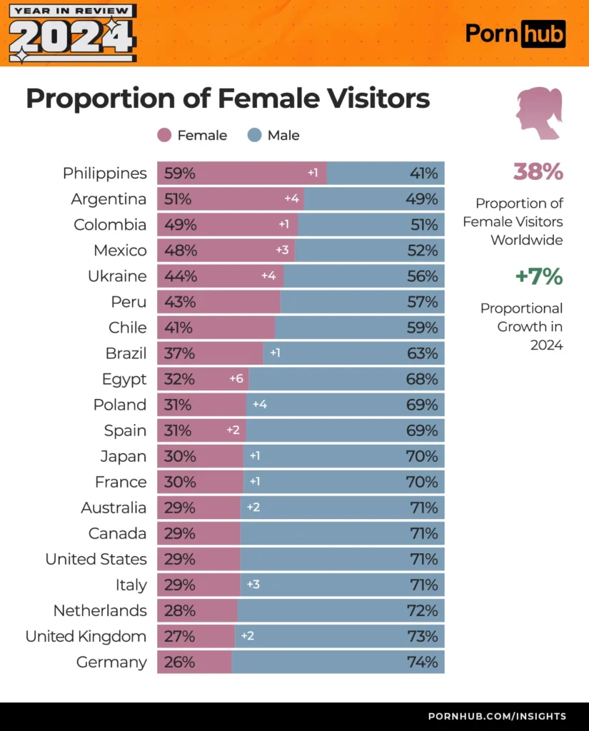 Women on top: Pinays lead pornhub traffic, but risks linger under the covers 1 IMG 0135