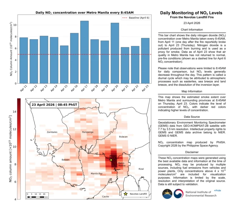 2026.04.23 Daily Monitoring of NO2 Levels From the Navotas Landfill Fire