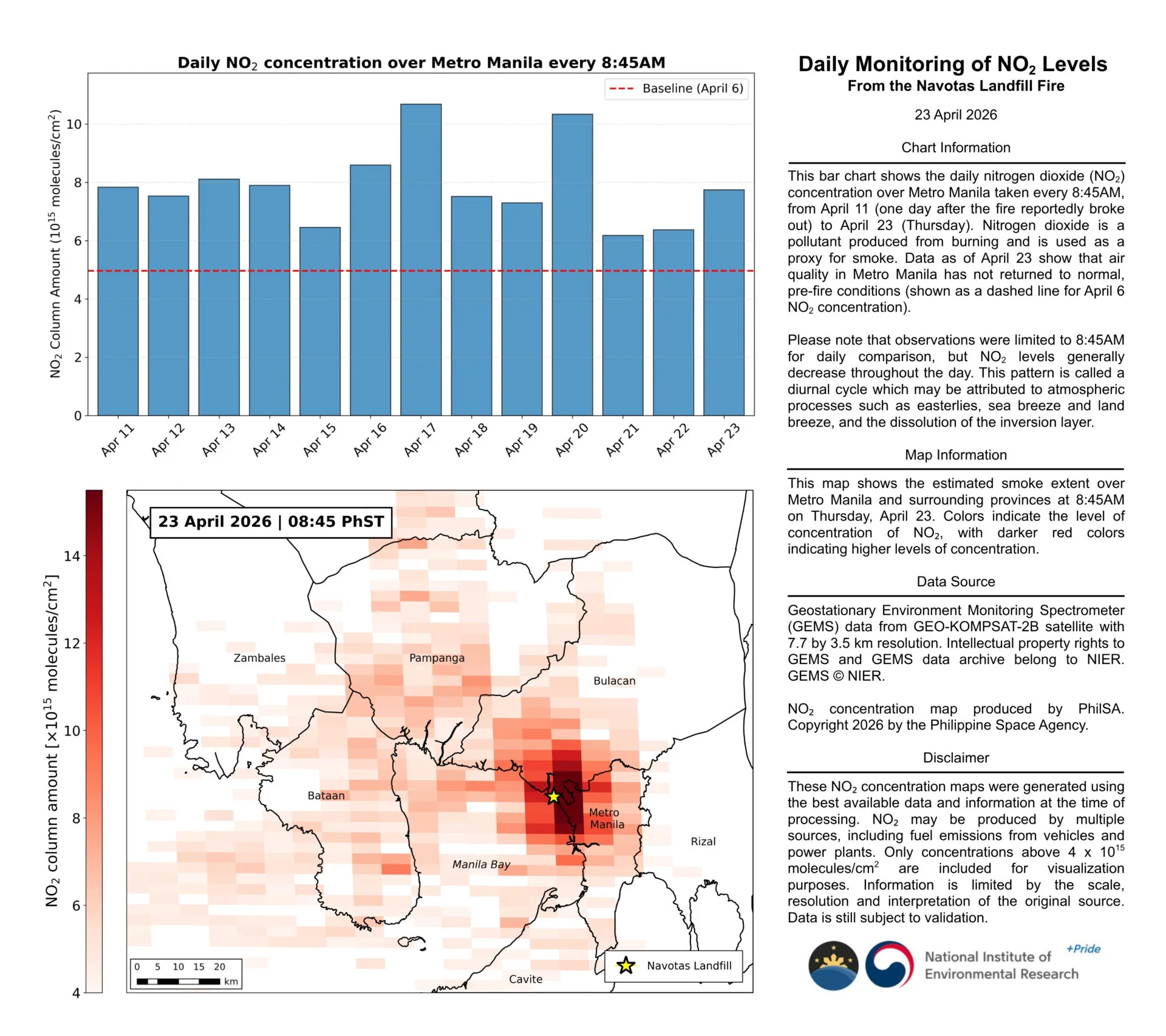 PhilSA data show elevated air pollution over Metro Manila days after Navotas landfill fire