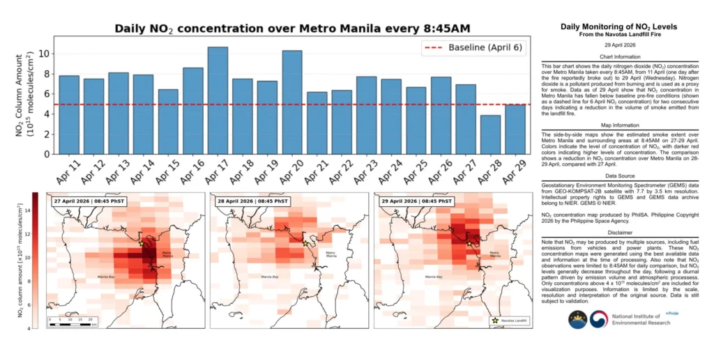 2026.04.29 Daily Monitoring of NO2 Levels From the Navotas Landfill Fire