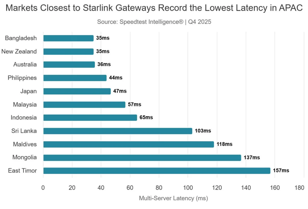 markets closest to starl