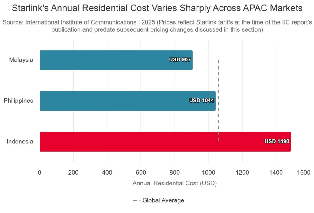 starlinks annual residen