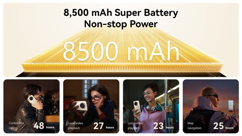 HUAWEI to launch mobile phone with largest battery, bigger screen under P20,000 3 8500 mAh Super Battery