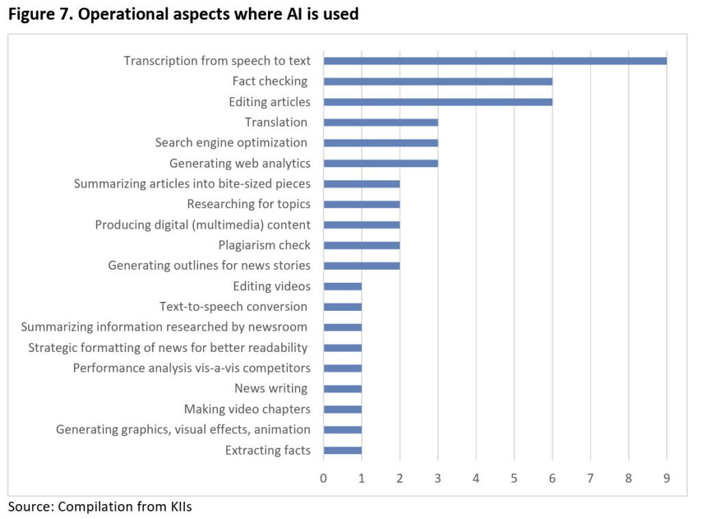 AI helps PH newsrooms work faster, but raises credibility, sustainability concerns — PIDS study 1 IMG 2915