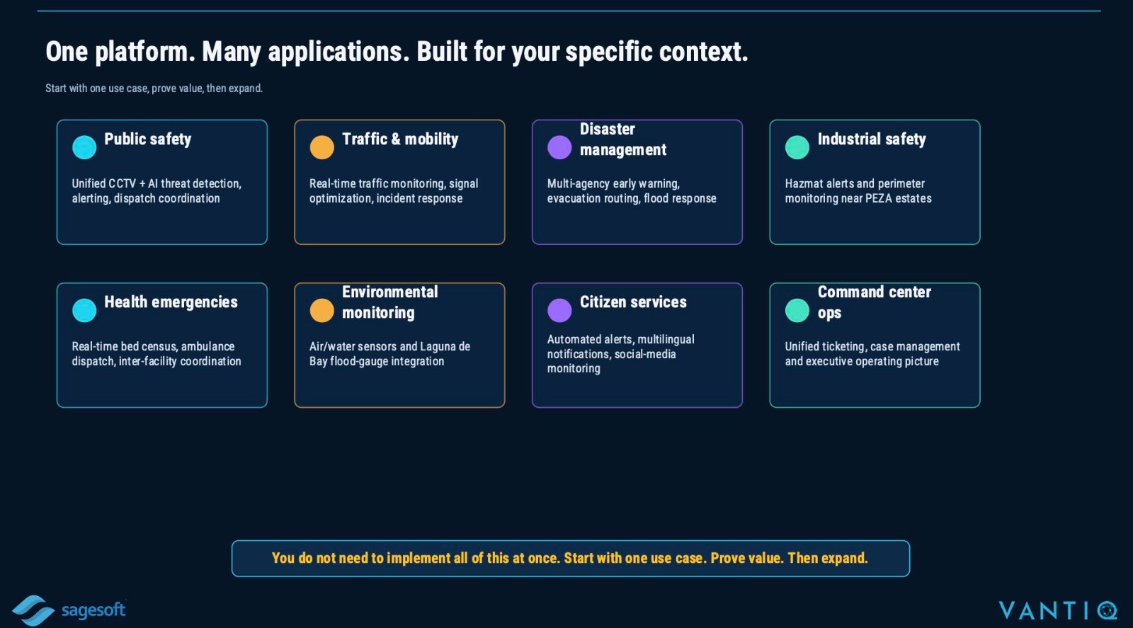 Aegis at a Glance