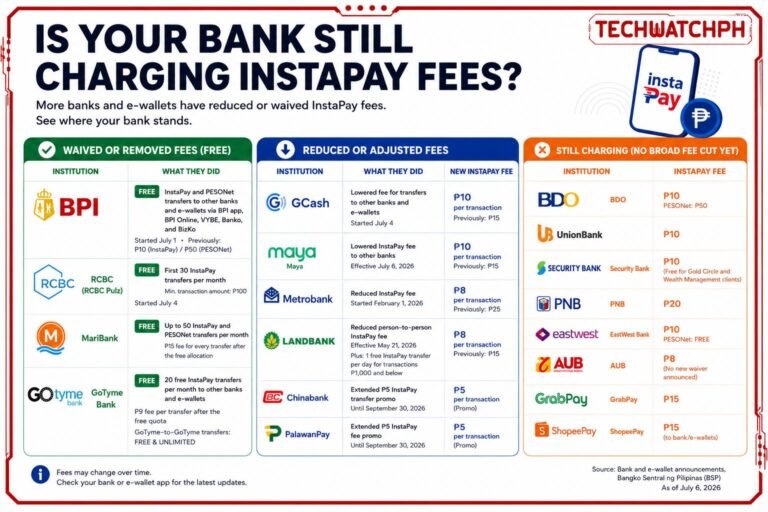 Is your bank still charging InstaPay fees? Here are the banks that have yet to cut cost 2 Final