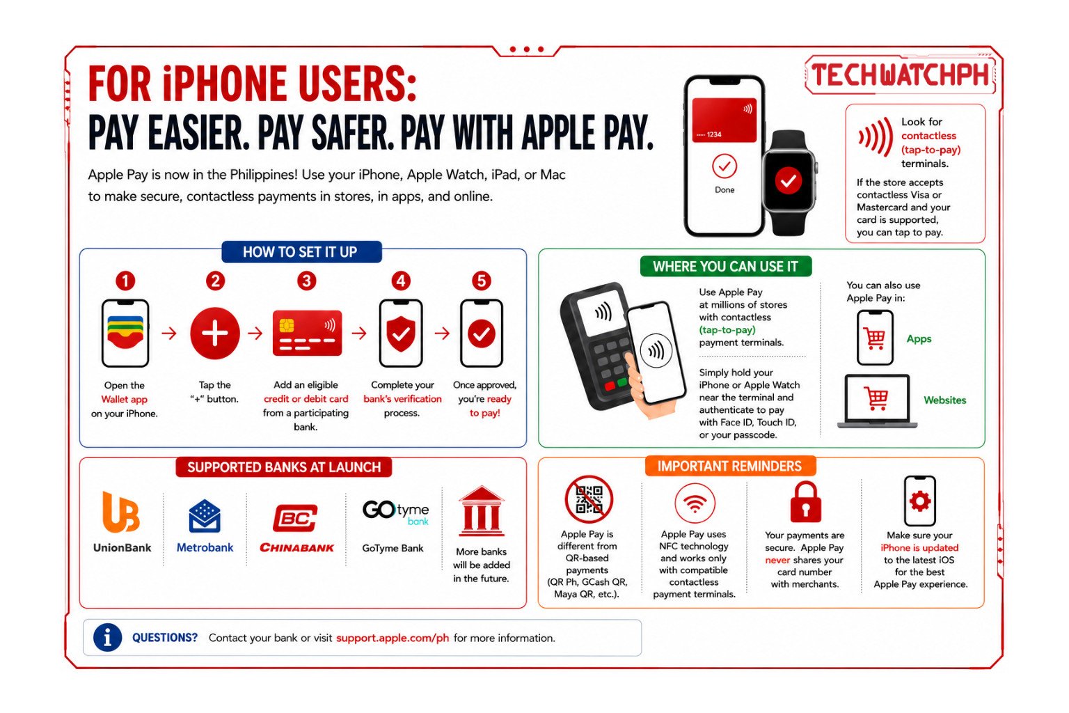 TechWatch PH Aug 7 wensite 1