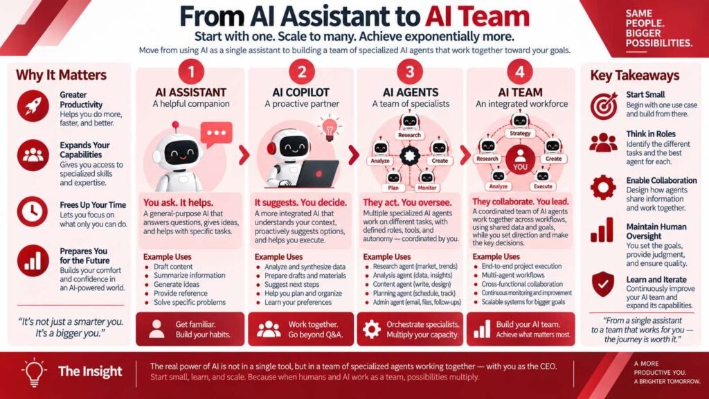 Building Your Own Digital AI Team 1 IMG 3049