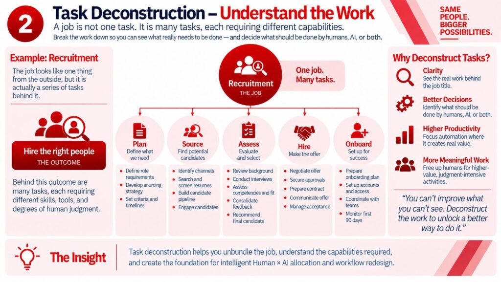 Building Your Own Digital AI Team 3 IMG 3051