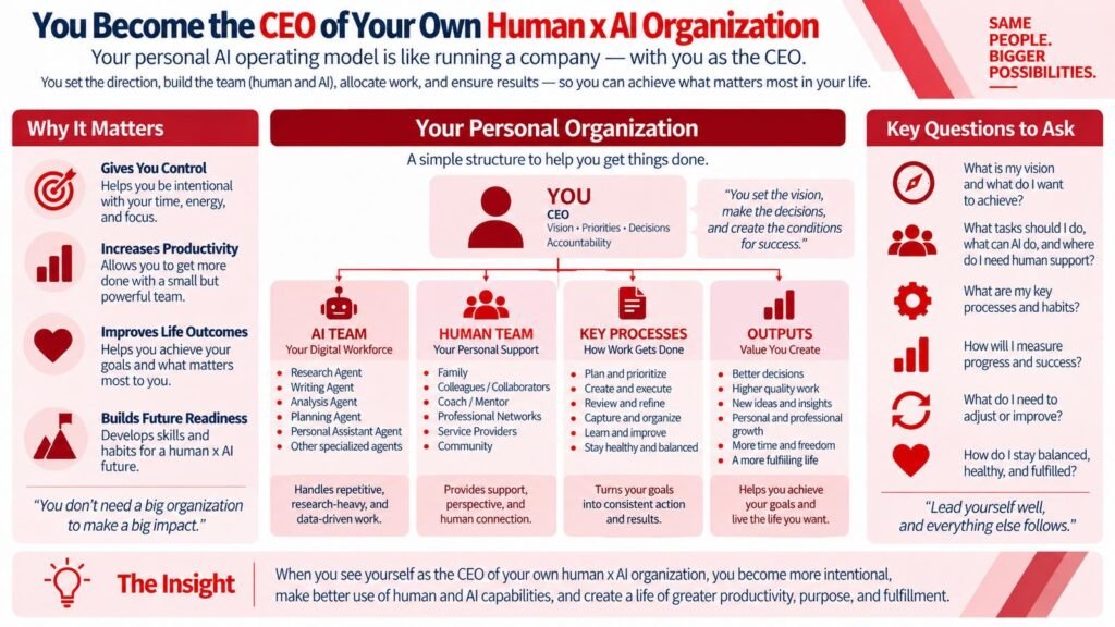 Building Your Own Digital AI Team 8 IMG 3056