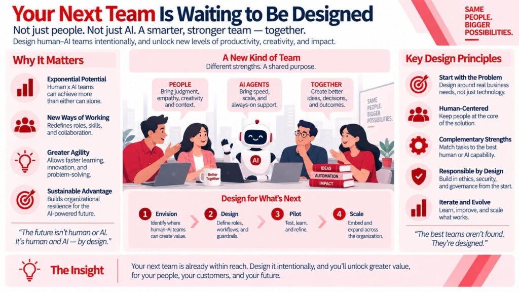 Building Your Own Digital AI Team 10 IMG 3058