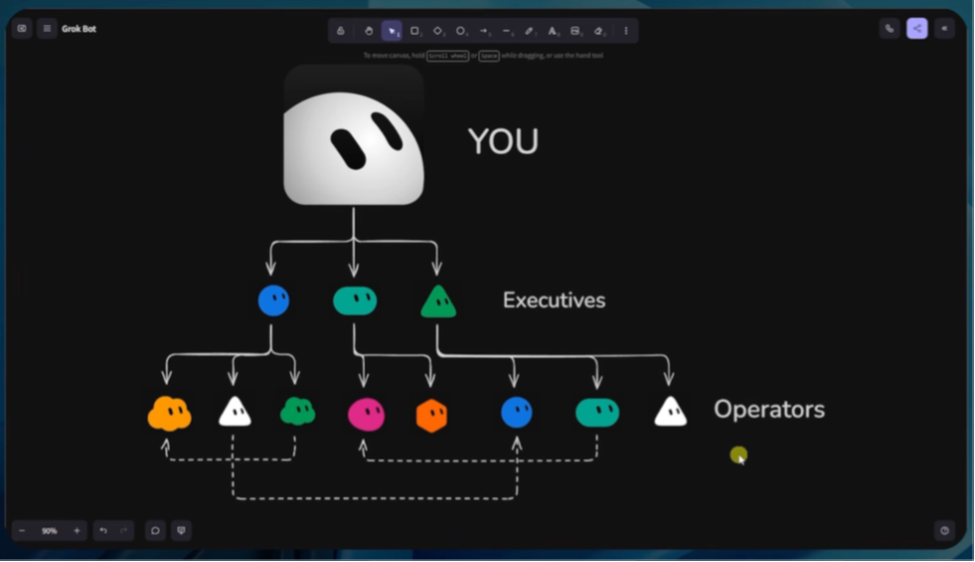 Bots, Dots, and Muses: The Rise of the Orchestration Layer 1 viber image 2026 10 02 14 56 45 815