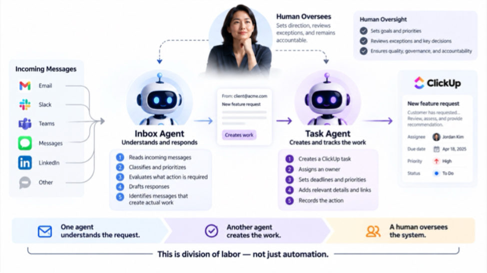 Bots, Dots, and Muses: The Rise of the Orchestration Layer 2 viber image 2026 10 02 14 56 55 507