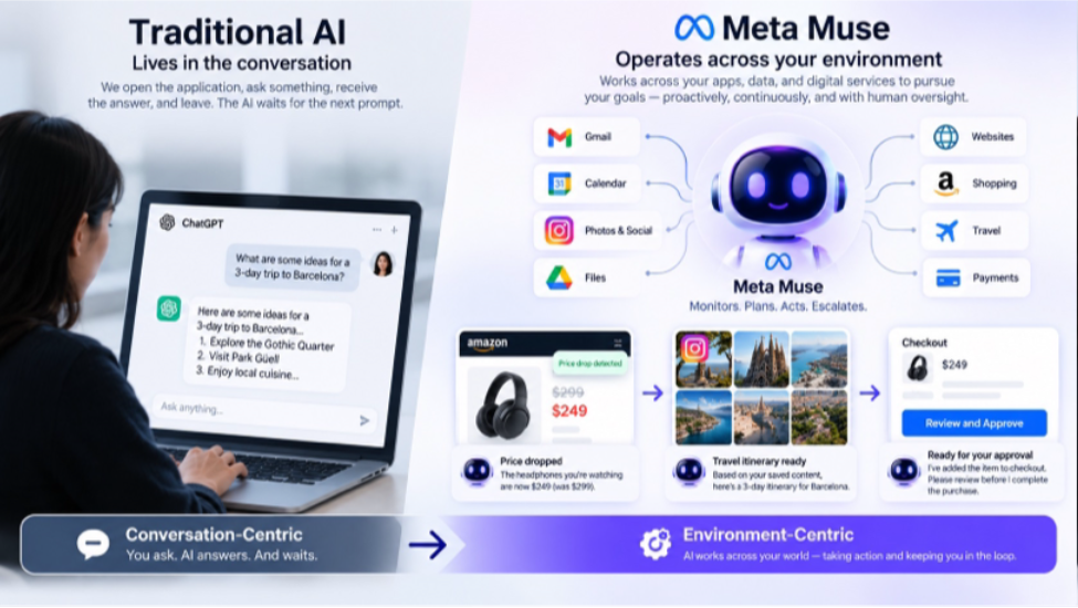 Bots, Dots, and Muses: The Rise of the Orchestration Layer 3 viber image 2026 10 02 14 57 04 853