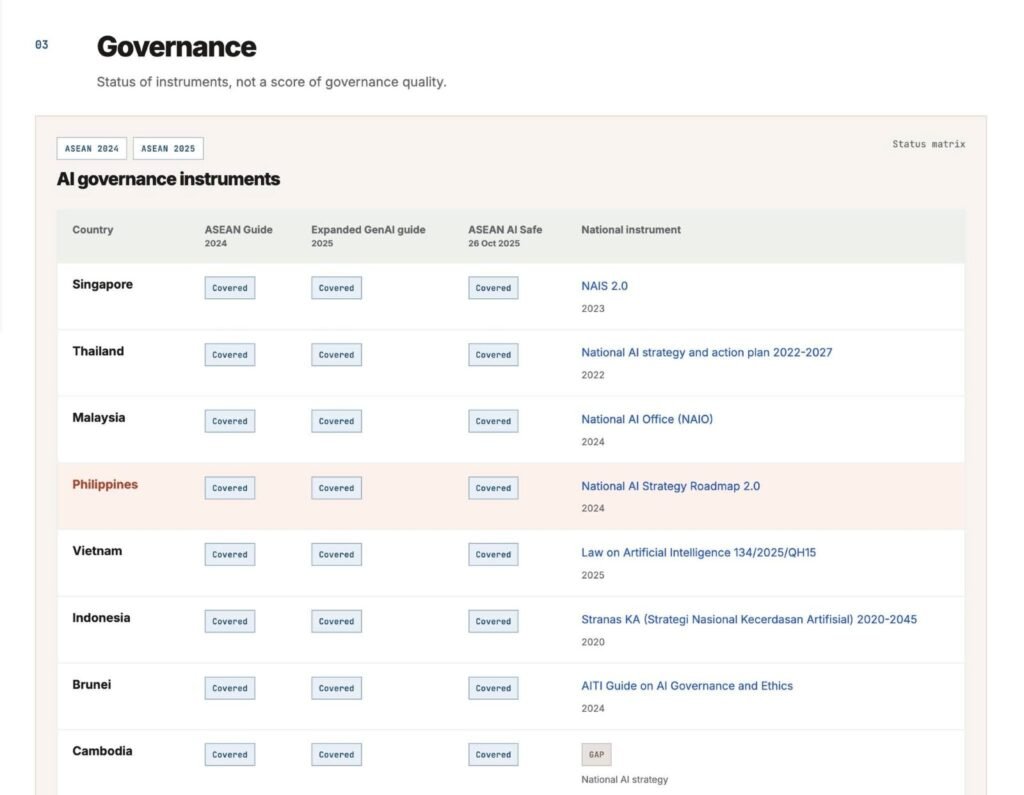 BetterGov Data Challenges DICT’s claim PH AI Ranking Near Singapore 3 viber image 2026 10 05 13 20 31 006